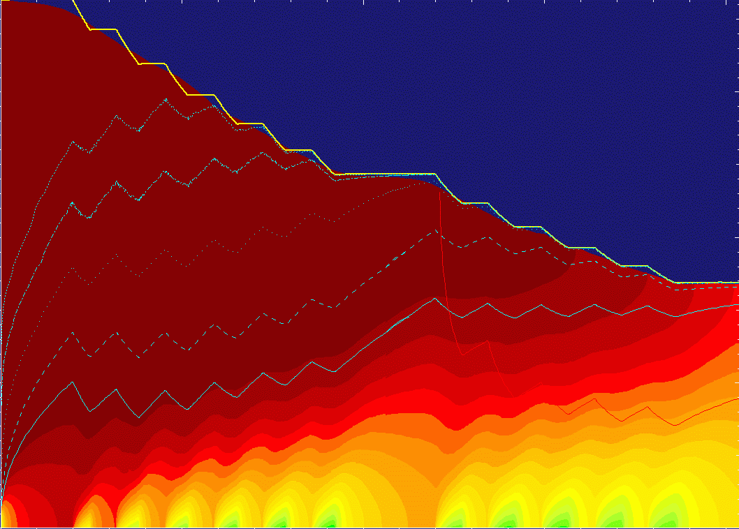 Initial Forming